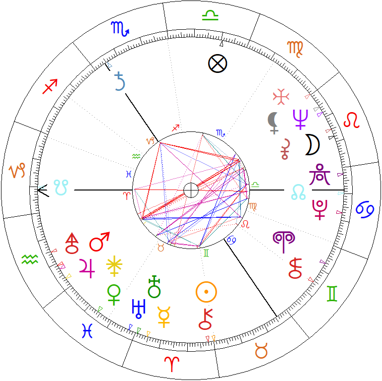Kosmogram Elżbiety II