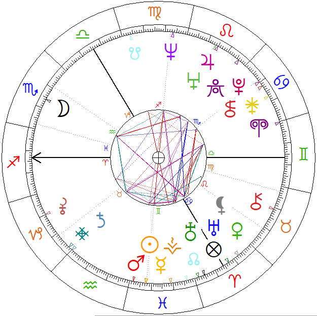 Kosmogram Elżbiety II