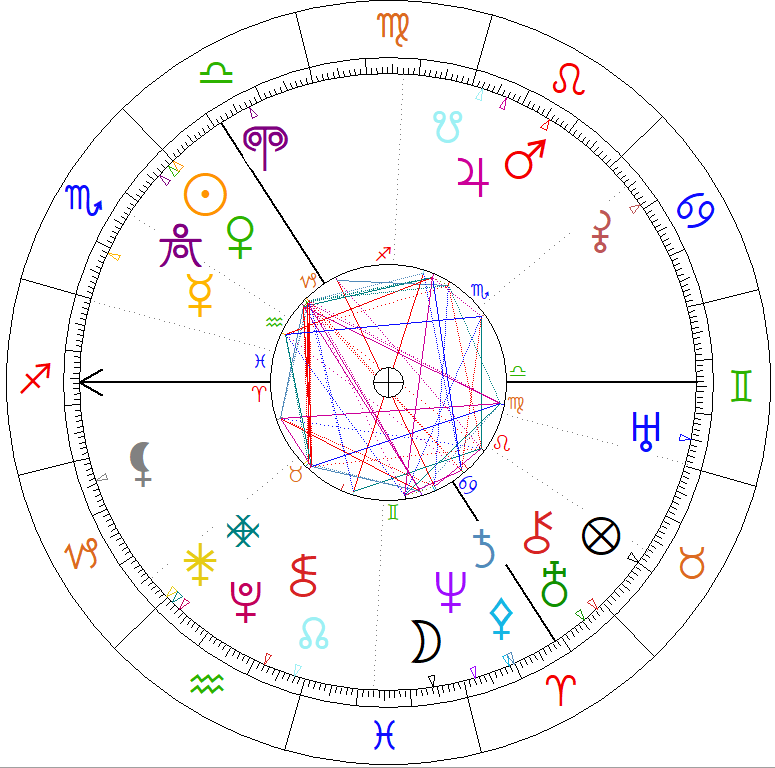 Profesjonalny, dobry astrolog (Warszawa) prezentuje kosmogram ingresu Słońca w Skorpionie 2026 jako przykład materiałów na kurs astrologii i roczną prognozę.